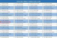 全省第一！胡集镇名列2020中国中部百强镇第12位！